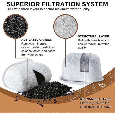 Premium 12-teiliger Ersatz-Aktivkohle-Wasserfilter für Keurig-Kaffeemaschinen (1/4)