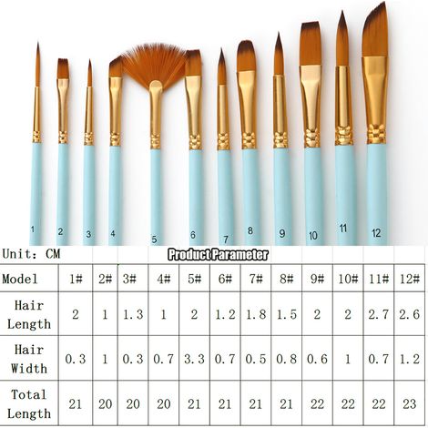 12 pièces ensemble de pinceaux de peinture à détails fins pinceaux à cheveux Taklon double couleur pour peinture à l'aquarelle à l'huile acrylique miniature kit de dessin d'artiste étudiant débutant (1/5)