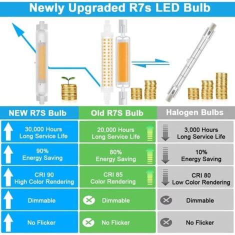 FENOPLASTICAR7S LED 118mm Dimmable 20W Économie Énergie COB Ampoule LED R7S Équivalent à J118mm 200W Halogène Lampe, Blanc Chaud 3000K, Pas Scintillement, 2000LM, Éclairage à Faisceau 360°, CRI 90Ra, 