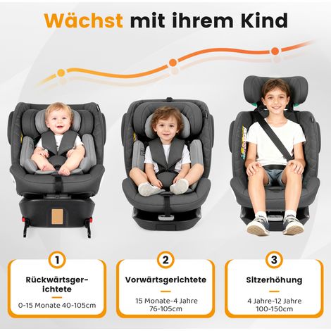 Oc-Pro – Siège auto i-Size 360° pivotant 40-150 cm – ISOFIX 0-12 ans / 0-36 kg – Rotation 360° pour installation facile – Homologation ECE R129