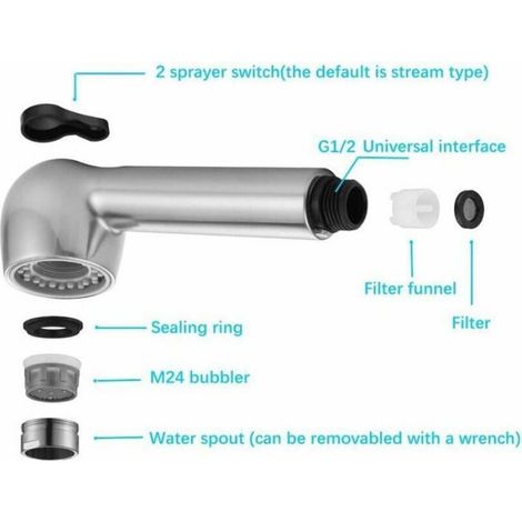Douchette Robinet Cuisine 2 Jets Tête de Douche Remplacement Douchette pour Mitigeur Cuisine, Couleurs brossées (1/4)