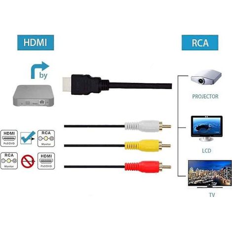 HDMI-auf-Cinch-Kabel, HDMI-Stecker auf 3 Cinch-Stecker, AV-Kabel, Audio-/Video-Komponentenkonverter-Adapter, 1080p-Kabel für HD-Fernseher, schwarz, 1,5 m (1/5)