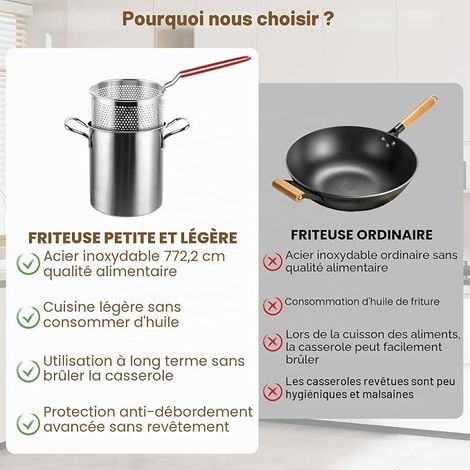 Casserole à asperges en acier inoxydable - 3 l - Casserole haute - Passoire avec poignée - Pot à pâtes - Friteuse avec pince et couvercle en verre - plaques de cuisson et (1/4)