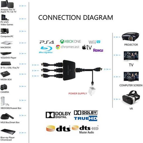 Commutateur HDMI 3x1 avec HDR 3D 4K (1/5)