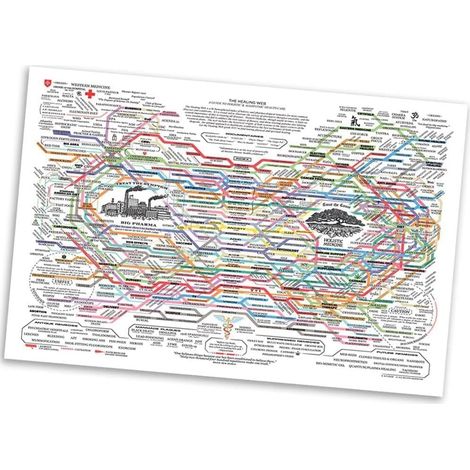 Healing Network Poster Naturdiagramm Leinwanddruck Wandbild