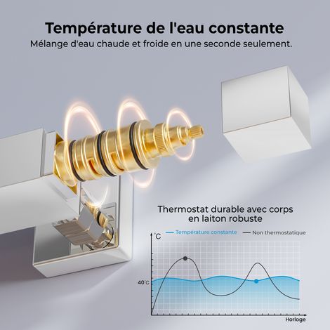 Heilmetz – Colonne de douche thermostatique avec tête pluie 30 × 30 cm – Sécurité 38 °C – Hauteur réglable 80–118 cm – Raccord G1/2 en laiton