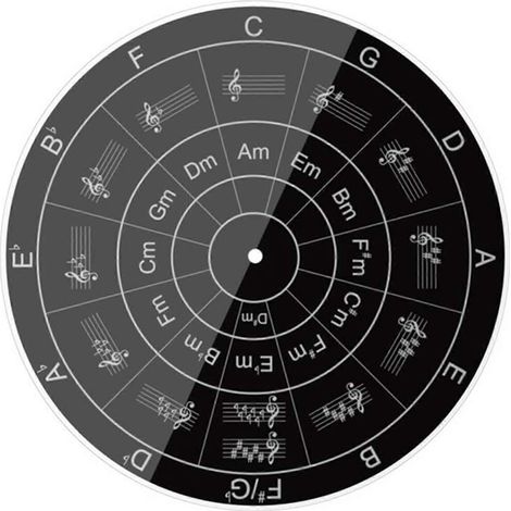 Joint de disque vinyle créatif, gramophone anti-poussière, platine vinyle en acrylique, motif circulaire à cinq degrés, éléments musicaux ( ) (1/5)