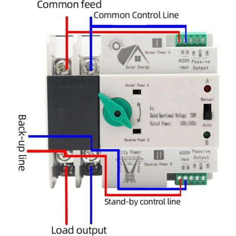 Commutateur de Transfert Automatique Double Alimentation 2P, Commutation Rapide Milliseconde, Contrôleur de Temporisation AC230V 50/60Hz, 100A PV au Secteur