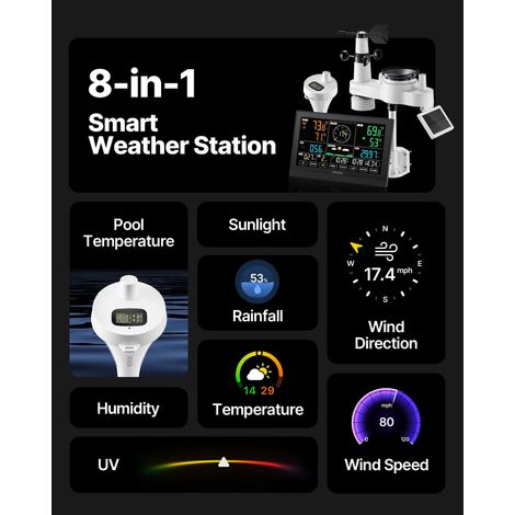 Station Météo Sans Fil WiFi 7 en 1, Station Météo Solaire Intérieur Extérieur, avec App, Écran VA 190,5 mm, Capteur, Thermomètre de Piscine, Humidité, Précipitations, Vitesse et Direction Vent (1/5)