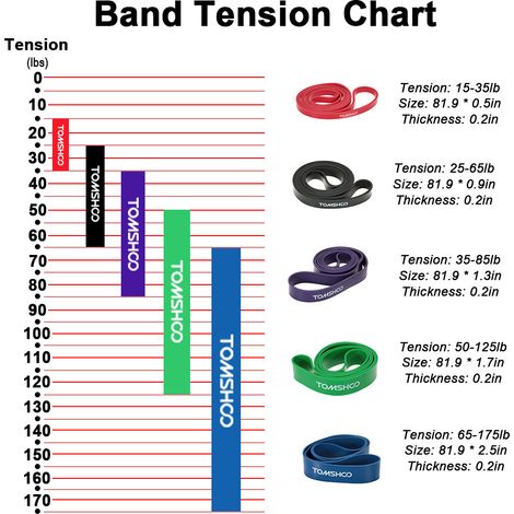 GARRYFIZH Bande de boucle d'entraînement de 208 cm, assistance à la traction, résistance à l'étirement, dynamophilie, exercice de Yoga, fitness, mobilité pour hommes et femmes (1/5)