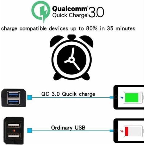 NALOOKAMIC Chargeur de Moto 2 USB Ports Adaptateur de Prise Charge Rapide 3.0 12-24v USB Téléphone Portable Chargeur Electrique avec Interrupteur pour Motos Vélos etc.