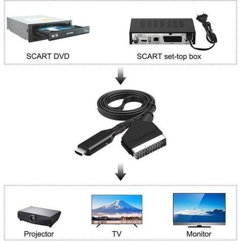 Câble SCART vers HDMI - Adaptateur SCART vers HDMI - Convertisseur audio vidéo tout-en-un SCART vers HDMI 1080p/720p (1/4)
