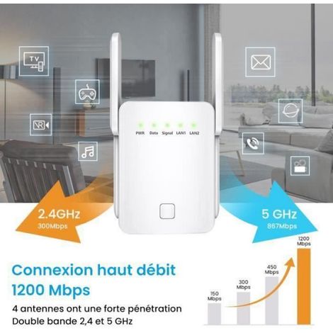 Répéteur WiFi - - PIMPIMSKY - 1200Mbps - Double Bande - 4 Antennes (1/4)