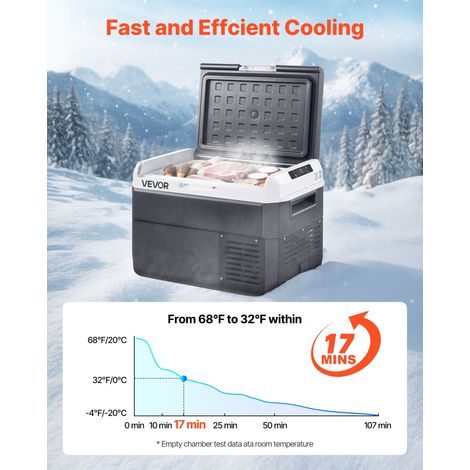 Glacière Électrique Voiture et Maison Réfrigérateur Portable 25 L (1/5)