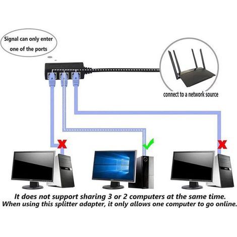 Ethernet-Splitter – 1 Stück, 3 LAN-Busse RJ45 Cat5/Cat6/Cat7 PC-/Netzwerk-Verlängerungskabel – Splitter-Typenetikett (1/5)