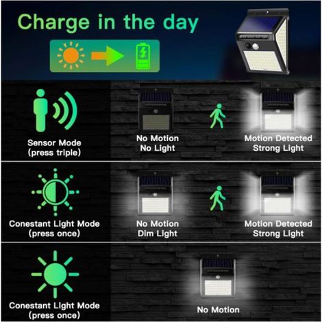 Lot de 4 lampes solaires murales extérieures 140LED Nosheir - Détection mouvement IP65 - Jardin/terrasse (1/4)
