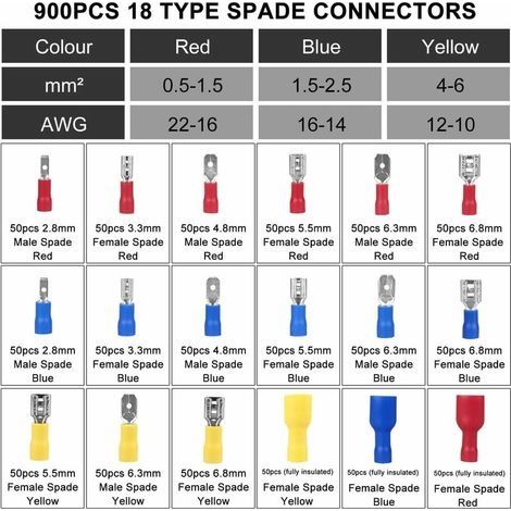 Crimp-Anschlüsse, 900 Stück, flache elektrische Stecker und Buchsen (1/3)