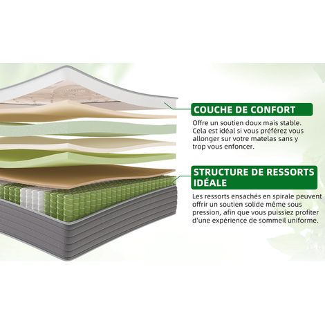 Homavo – Matelas ressorts ensachés 180x200cm – 22cm d'épaisseur – 7 zones ergonomiques – Soutien moyen H3 – Infusé de thé vert antibactérien