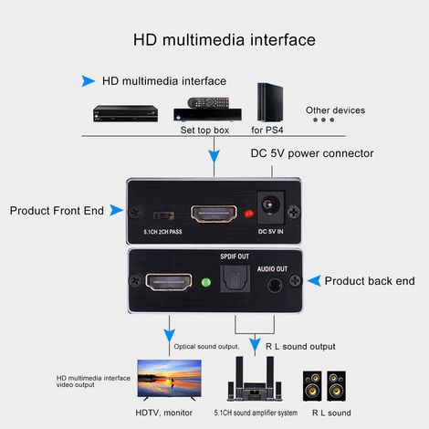 Répartiteur d'interface multimédia HD 5.1 canaux, convertisseur de signal audio HD, extracteur de son d'interface multimédia HD (1/5)