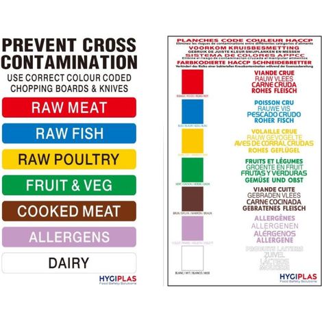 Poster réglementation code couleur - HYGIPLAS
