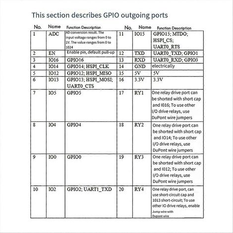 Relais ESP-07 Alimentation Wi-Fi 4 voies Carte de développement ESP8266 (1/5)