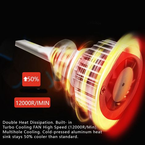 LED-Scheinwerferlampen für Pkw, 9 V, 48 W, 6000 K, Abblend- und Fernlicht (exklusiv für Mexiko) (kein Muster verfügbar, nur Bearbeitung) 9005 (1/5)