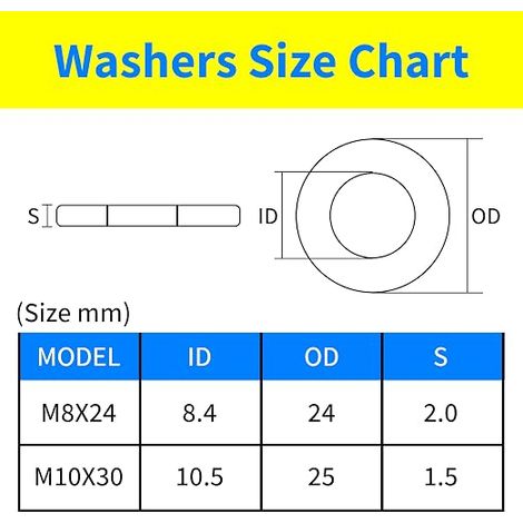 rondelles plates M10 x 25 mm (1/4)
