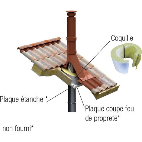 JONCOUX Système plain-pied plafond rampant - Apollo Pellets 2.0 - Ø80/130 mm