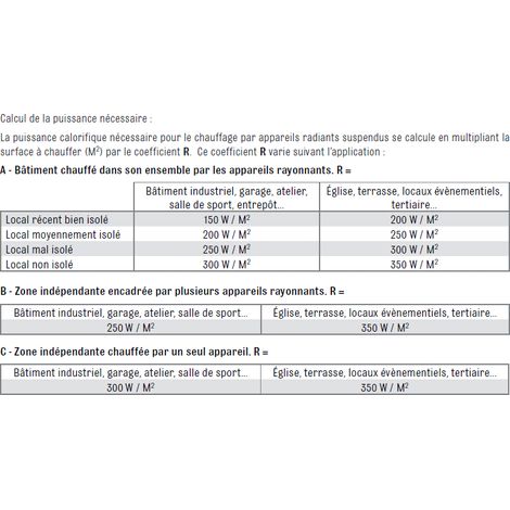 Finish – Chauffage radiant infrarouge électrique 3000W – IPX5 pour espaces ouverts et mal isolés – Temps de mise en température < 2s (1/3)