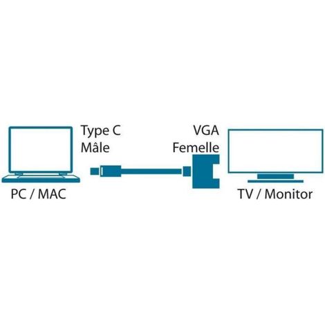Cable vidéo - 22 cm USB/VGA - Pour Appareil vidéo, MacBook, TV, Ordinateur, Projecteur (1/5)