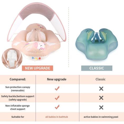 Flotteur Bébé Piscine Licorne avec Housse Anti-UV Amovible - Bouée Sécurisée pour Nourrisson et Enfant (1/5)