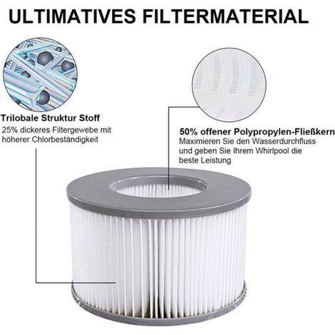 6 MSPA Ersatzteile für Spa, Whirlpoolzubehör, Ersatzwasserfilter für Badewanne. (1/5)