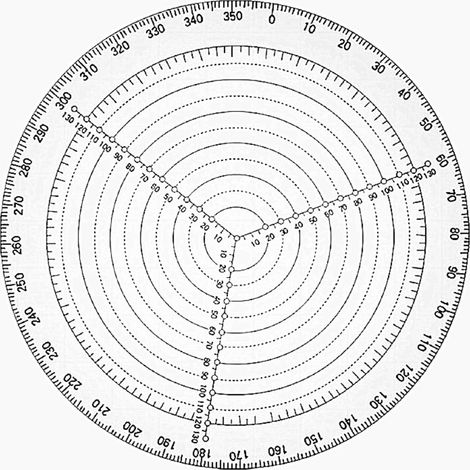 Boussole Recherche Centre Rond,Boussole de Travail du Bois,Cercles Outil Travail Tour à Bois,Acrylique Clair,Bonne Transmission de La Lumière et Une Haute Définition,Diamètre 20 cm (1/5)
