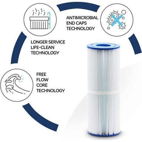 Pack of 2 PRB25-IN replacement filter cartridges for spas and pools, compatible with Pleatco PRB25-IN Darlly 42513 Europe SC704-AquaForge (1/2)