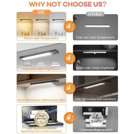 (3 Couleurs) Reglette LED Cuisine 40 LED Lumiere Cuisine sous Meuble, Rechargeable USB, Magnétique, 1500mAh Led Detecteur de Mouvement Interieur Convi (1/5)