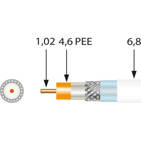 Câble coaxial de télévision - Bobine de 100 m SK100plus Triple blindage 18VAtC