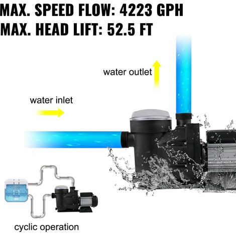 Pompe Piscine Filtration 19200 L/h Pompe Circulation Eau Panier Filtre Amovible 1 HP Pompe Plastique Métal 750W 3450 tr/min 50 ℃ 2 Tuyaux Montage pour Piscines Spas Sources thermales SPP150E (1/5)