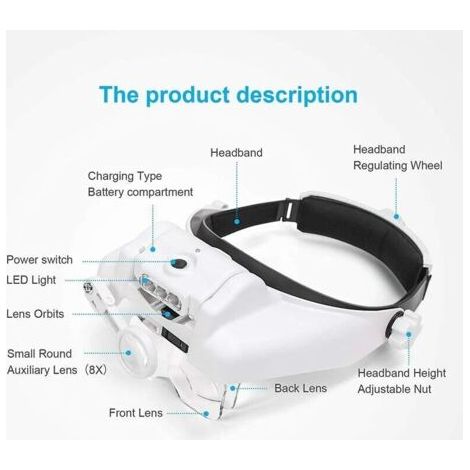 Loupe de casque avec lampe LED, amplificateur de casque rechargeable, loupe de casque avec 6 lentilles amovibles, loupe mains libres pour bijoux, artisanat, réparation (1/5)