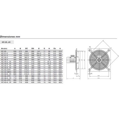 Ventiladores trifásicos helicoidales murales Sodeca HC (1/3)