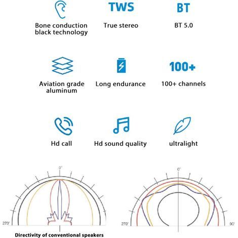 Duramobi Bone Conduction Wireless Speaker, Portable and Compact Mini Sound Box with Magnetic Adsorption Function, BT RGB Neon Light Effects, IP54 Music Player (1/5)