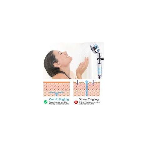 Antikalk-Duschkopf – Spart 20 bis 50 % Wasser – Dreistufiger Filter – Verriegelbarer Sprühkopf – Einfache, werkzeuglose Montage (1/3)