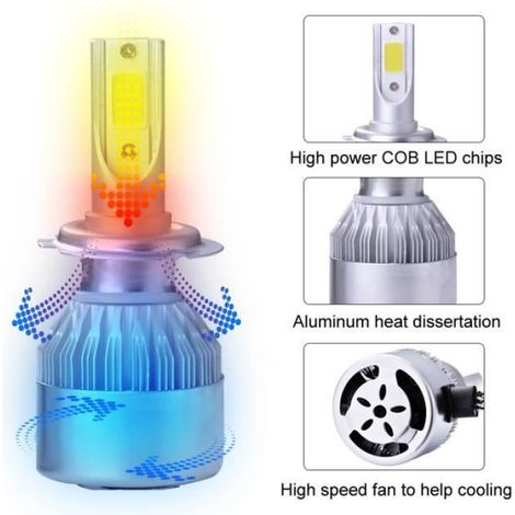 2pcs Ampoule Halogène H7 Phare Voiture LED 10000Lm 55W Ventilateur de Refroidissement 6000K Blanc LD974 (1/4)