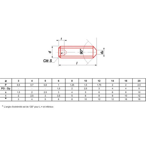 Vis sans-tête hexagonale ULTIMA 4x8 boîte de 200 zinguée 45H DIN 914 / ISO 4027 - STHCPO4X8ZING
