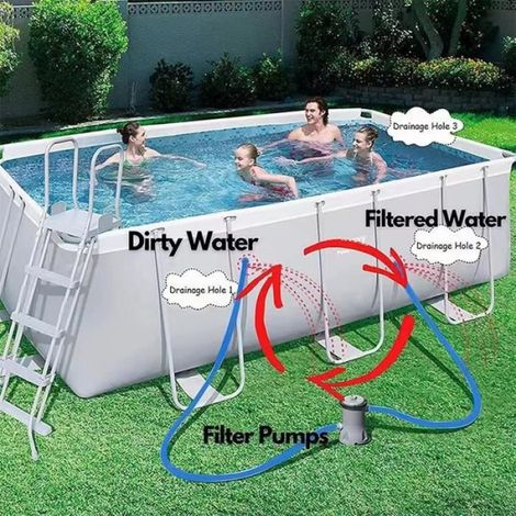 Tuyau Piscine - 32 mm - 1.5 m - Bleu - 2 Pièces avec 4 Pinces Métalliques (1/4)