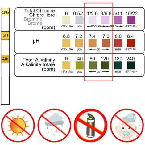 Bandelettes de test de dureté de l'eau - Kit de test rapide et facile avec 50 bandelettes à 0-425 ppm Test de dureté totale de calcium et de magnésium Idéal pour les adoucisseurs Lave-vaisselle Puits (1/3)