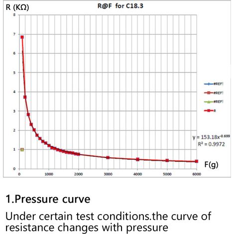 RP-C18.3 ST Hochpräziser, intelligenter und flexibler Dünnschicht-Drucksensor mit Druckmessung (1/5)
