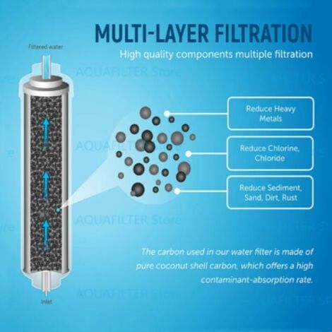 Filtre À Eau For Réfrigérateur Et Congélateur DA29-10105J, Compatible Avec Samsung,DA29-10105J DA99-02131B HAFEX/EXP Style DA2010CB(2PCS) (1/4)