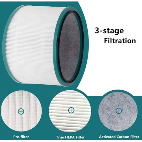 Ersatzfilter kompatibel mit Dyson Pure Cool Link HP00/01/02/03/DP01, grün (1/5)
