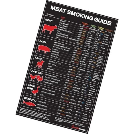 Aimant Température Viande Feuille Magnétique Imperméable Résistante aux Guide Barbecue Fumoir Avec Tableau Des Temps De Cuisson Des Viandes pour Réfrigérateur (1/5)