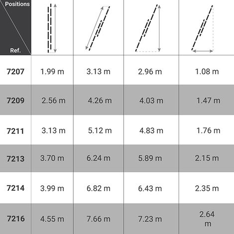 Matisère – Échelle coulissante aluminium 2 plans pour accès toiture – Longueur pliée 3.13m, dépliée 5.12m – Patins antidérapants – 7211